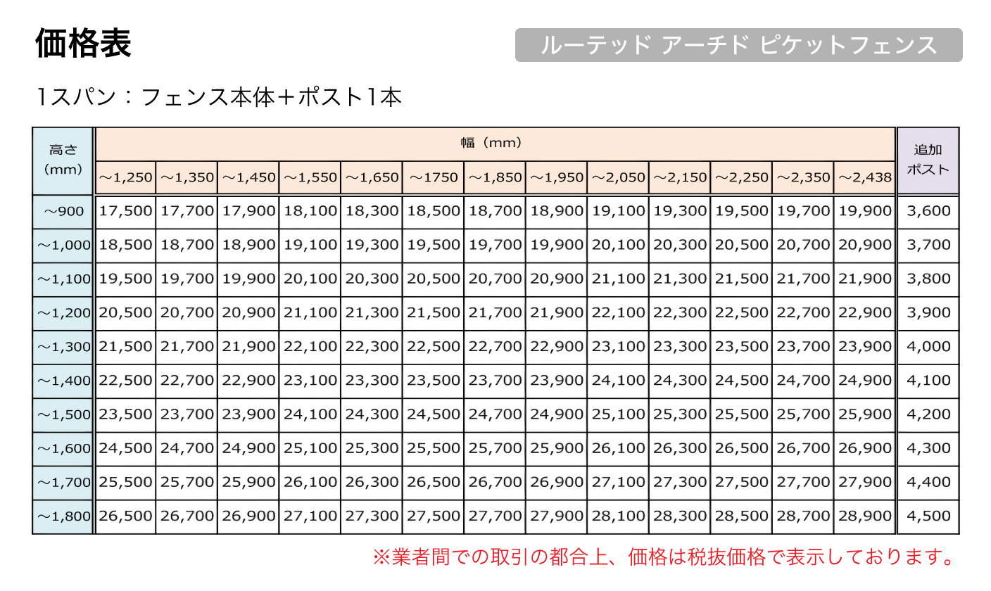 クリックで拡大 価格表:ルーテッド アーチド ピケットフェンス