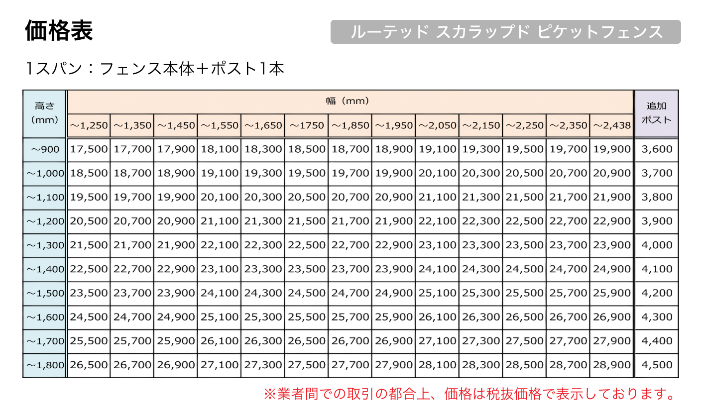 クリックで拡大 価格表:ルーテッド スカラップド ピケットフェンス