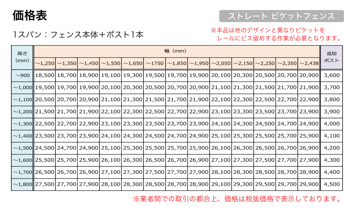 クリックで拡大 価格表:ストレート ピケットフェンス