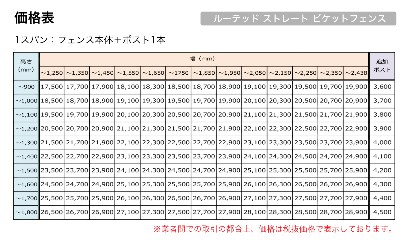 クリックで拡大 価格表:ルーテッド ストレート ピケットフェンス