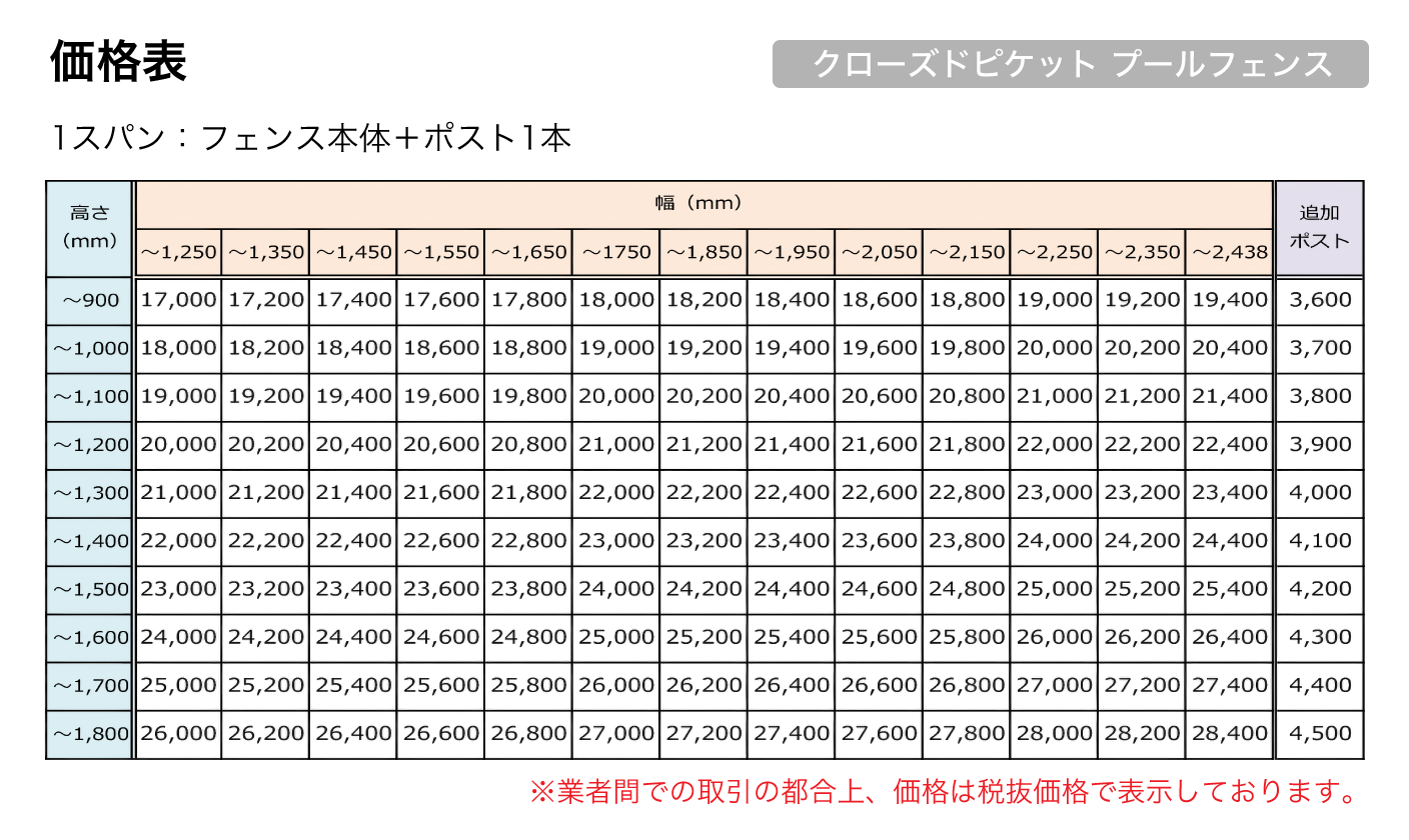 クリックで拡大 価格表:クローズドピケット プールフェンス